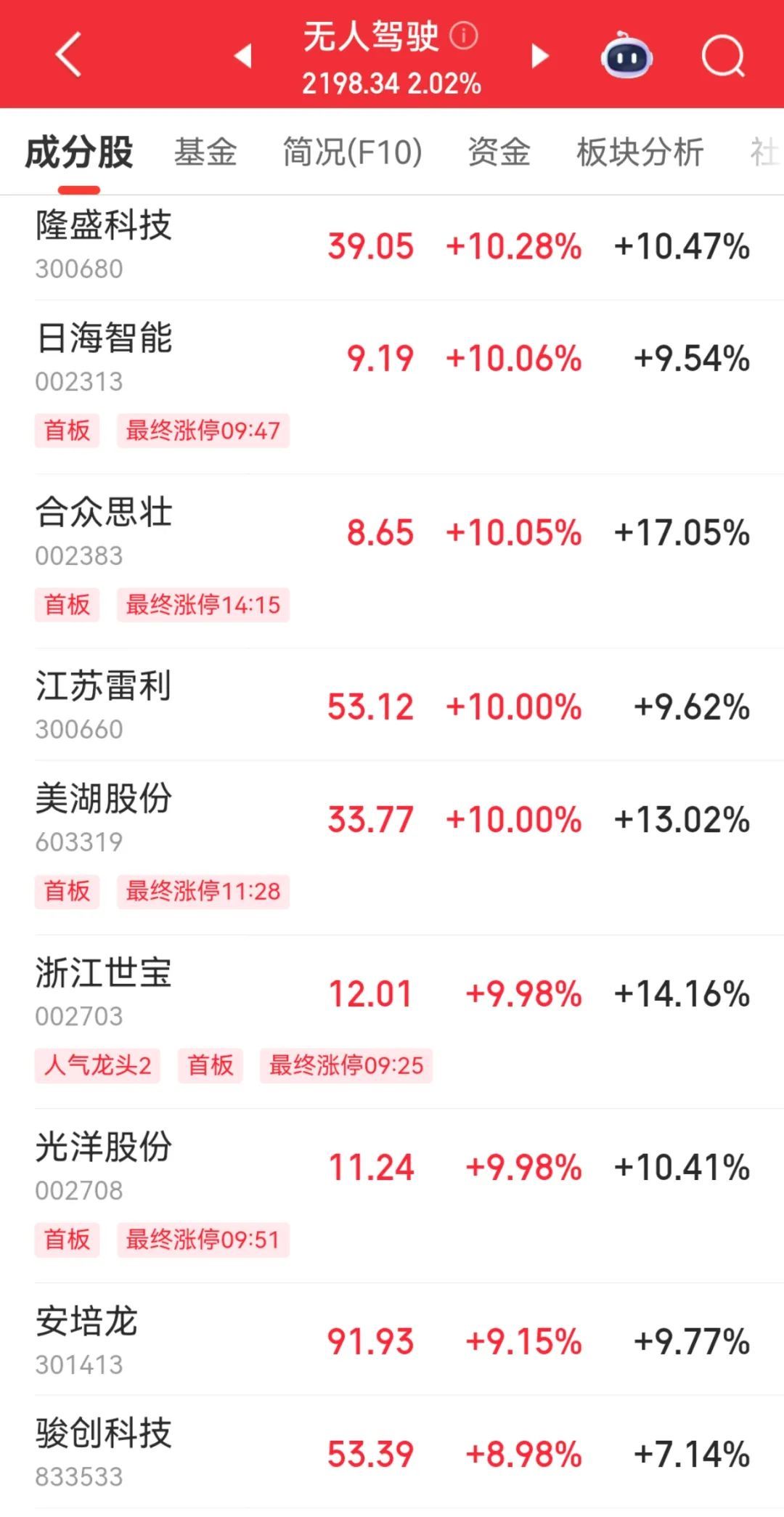 涨停几分钟后就被打开往下跌__涨停10%20%