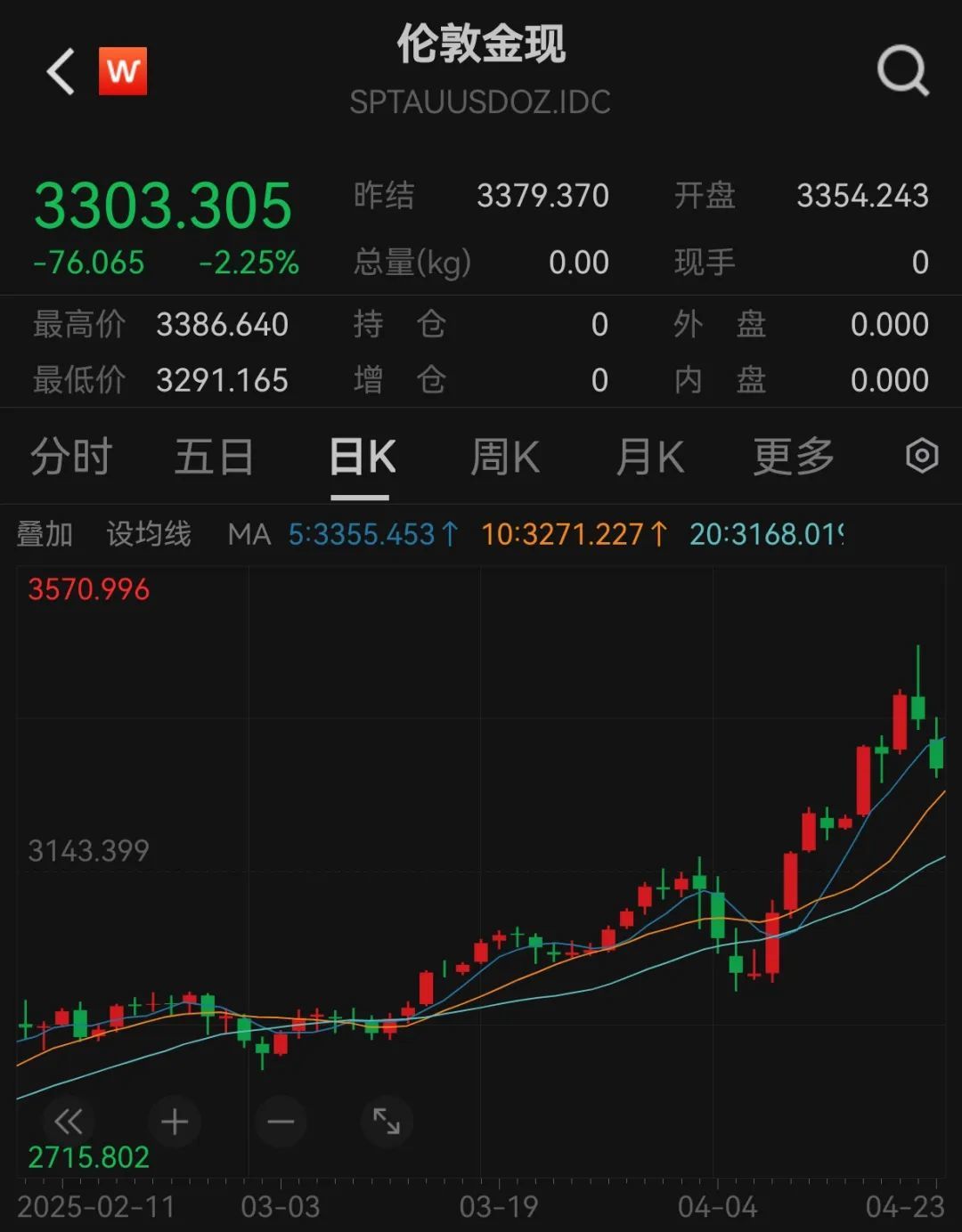 _涨停几分钟后就被打开往下跌_涨停10%20%
