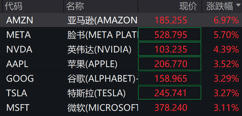 特朗普宣布提高关税税率__特朗普宣布2000亿关税