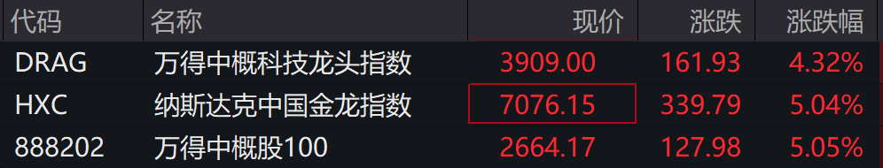 _特朗普宣布提高关税税率_特朗普宣布2000亿关税