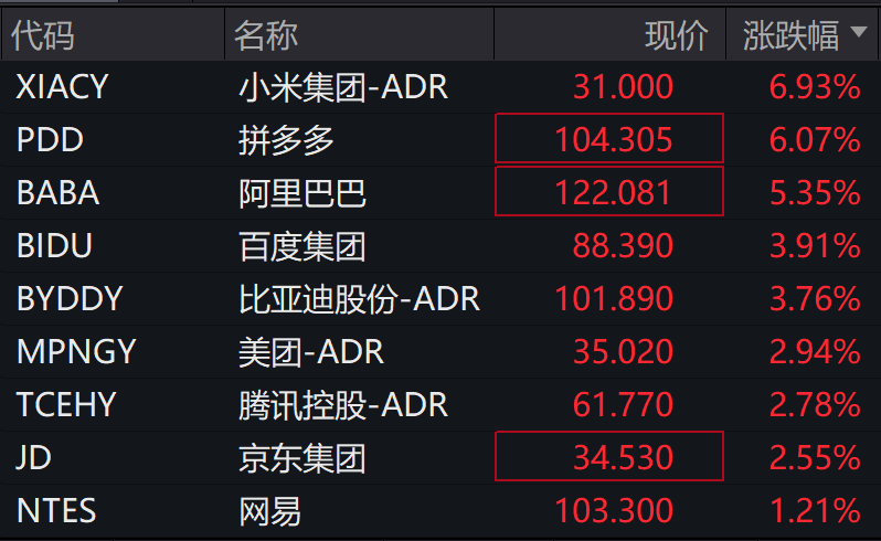 特朗普宣布2000亿关税__特朗普宣布提高关税税率