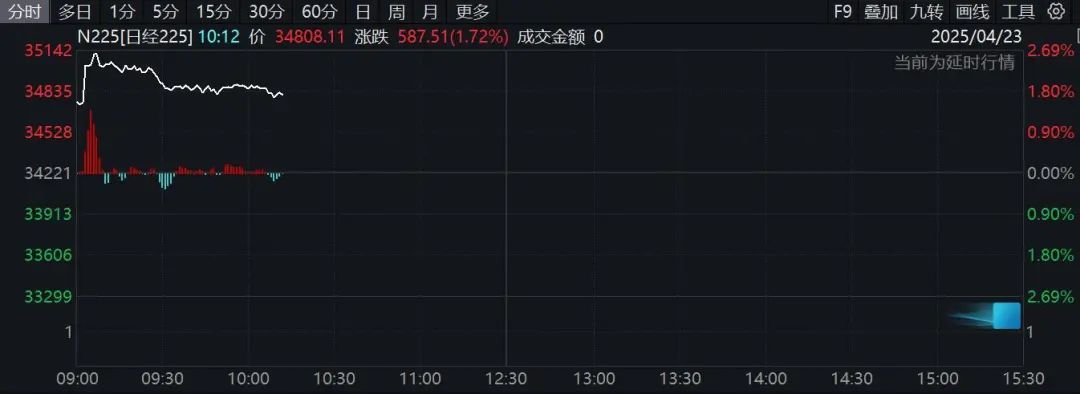 直线涨停好不好__直线拉升涨停的股票