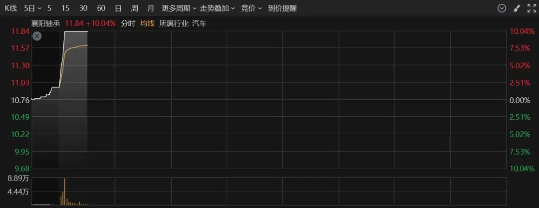 直线拉升涨停的股票__直线涨停好不好