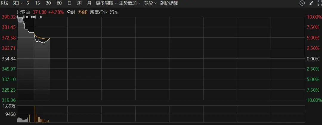 _直线拉升涨停的股票_直线涨停好不好