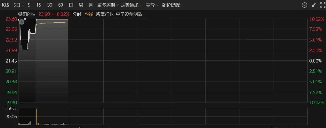 _直线拉升涨停的股票_直线涨停好不好