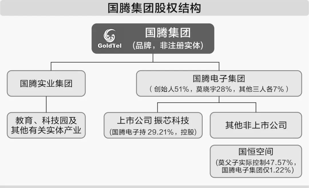 振芯科技股东大会：现场充满“火药味”，三大议案被否__振芯科技股东大会：现场充满“火药味”，三大议案被否