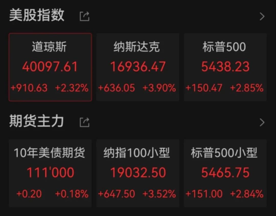 中国资产，大涨