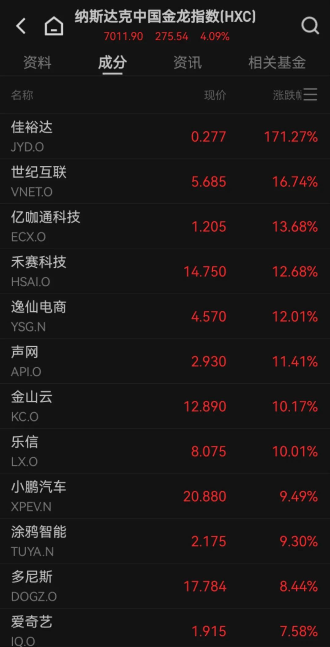 全球资产暴涨_全球资产涨价_
