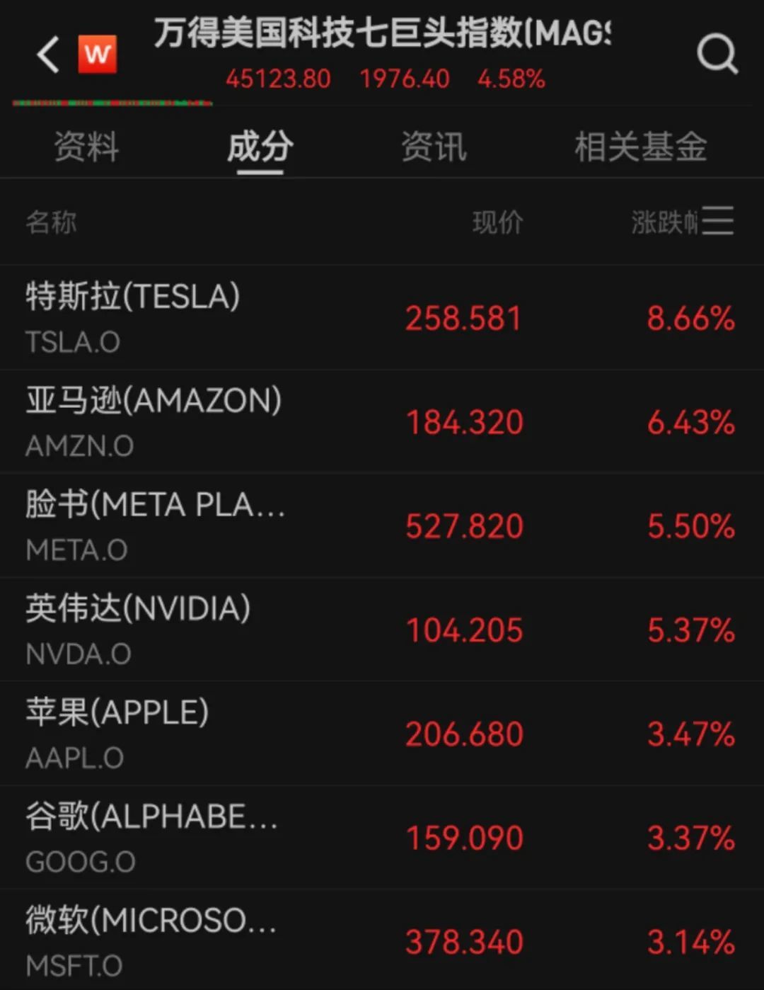 全球资产涨价_全球资产暴涨_