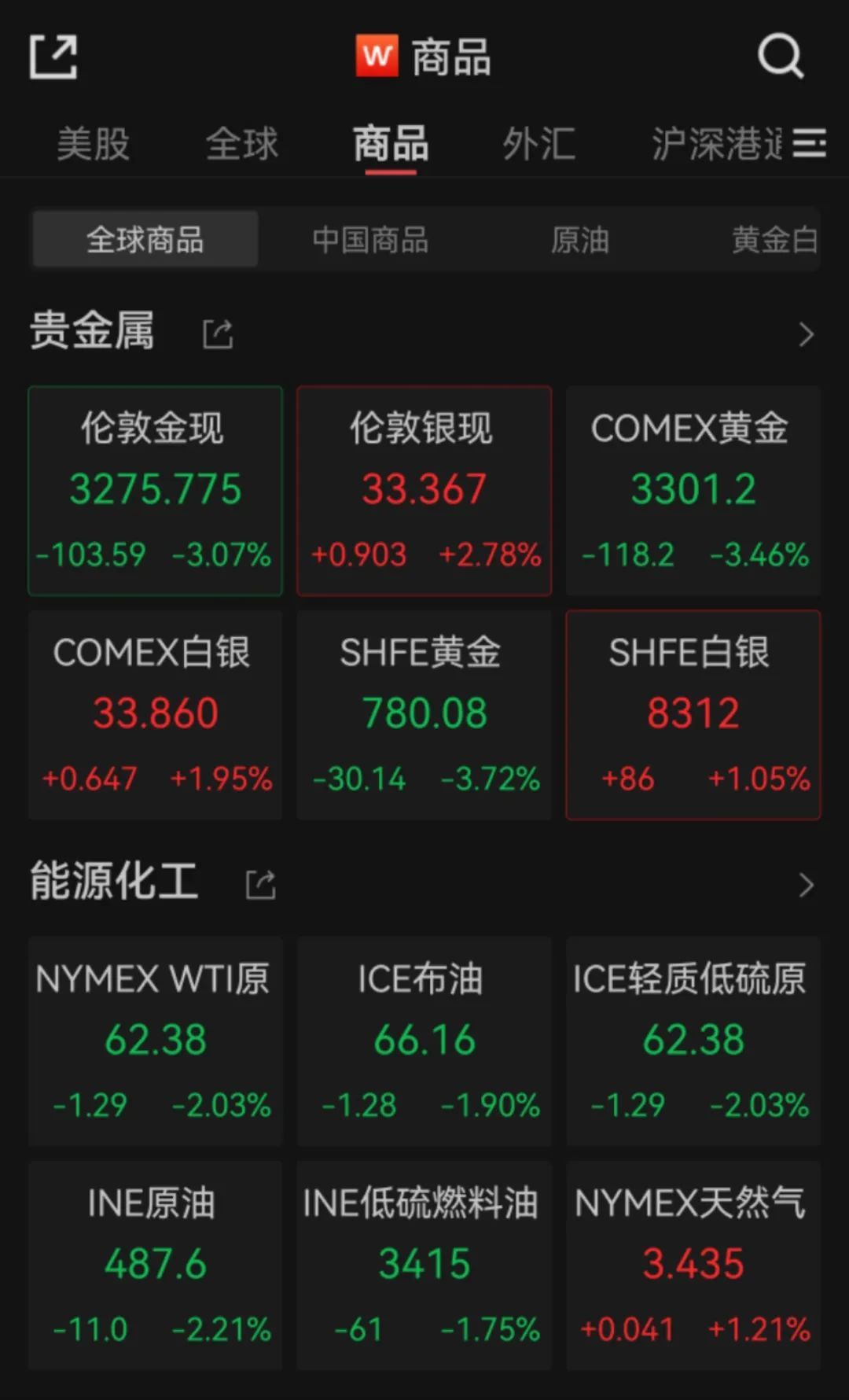 全球资产涨价_全球资产暴涨_