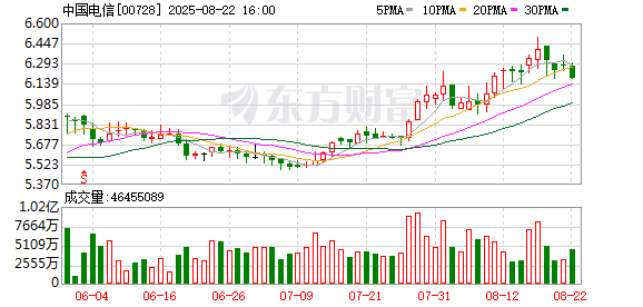 港股重大调整！恒生指数成份股再“扩容” 恒指纳入中国电信、京东物流、泡泡玛特