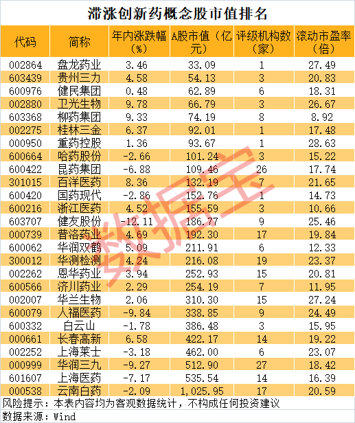 低位创新药概念股曝光（附名单）