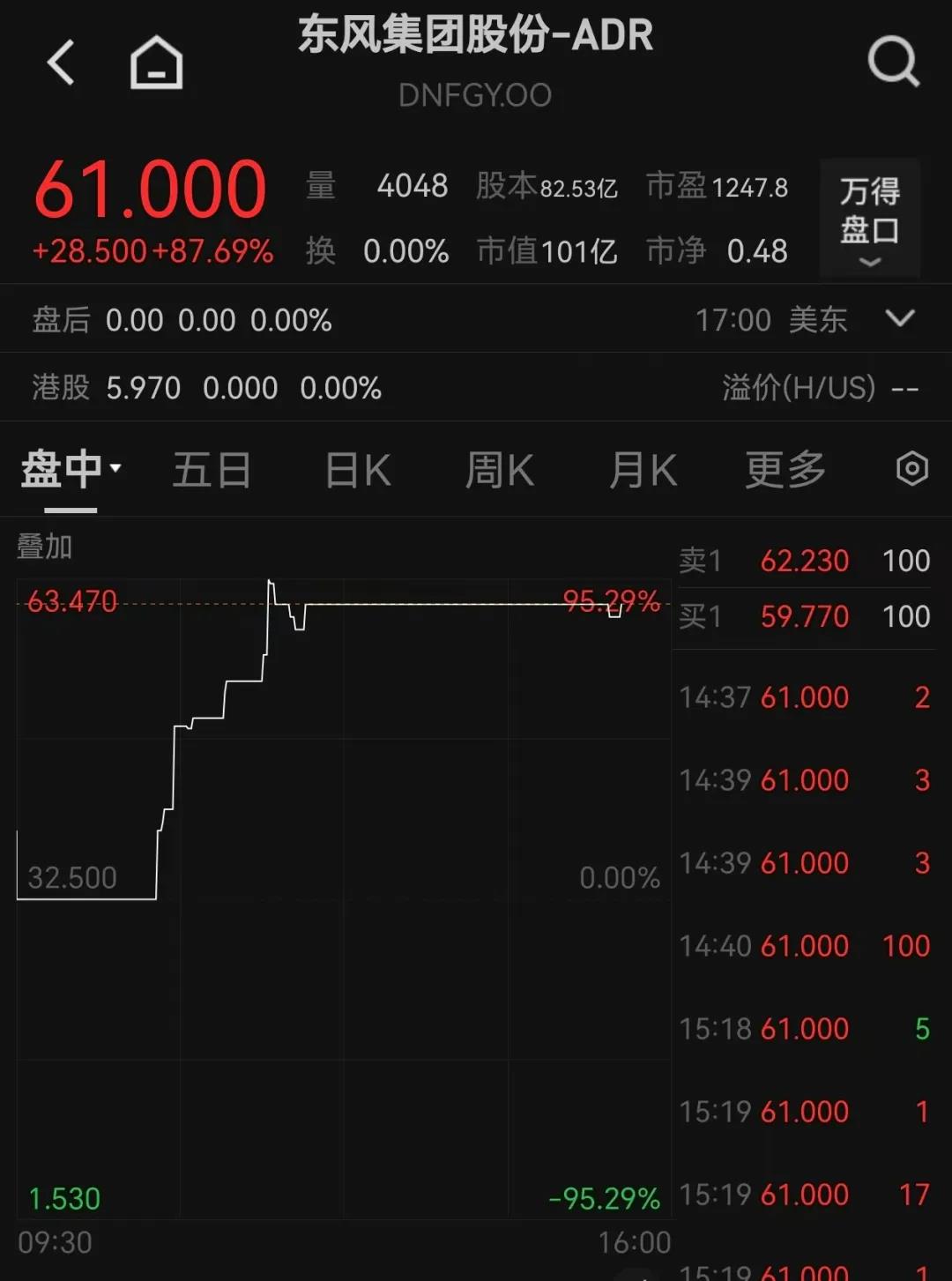东风汽车股票大涨__东风汽车股票涨停