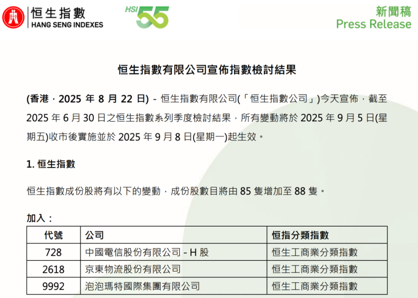 港股最新调整！恒指纳入中国电信、京东物流、泡泡玛特 成分股增至88只