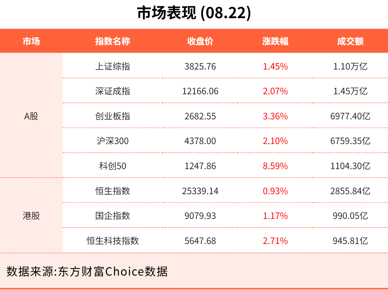 8月22日东方财富财经晚报（附新闻联播）