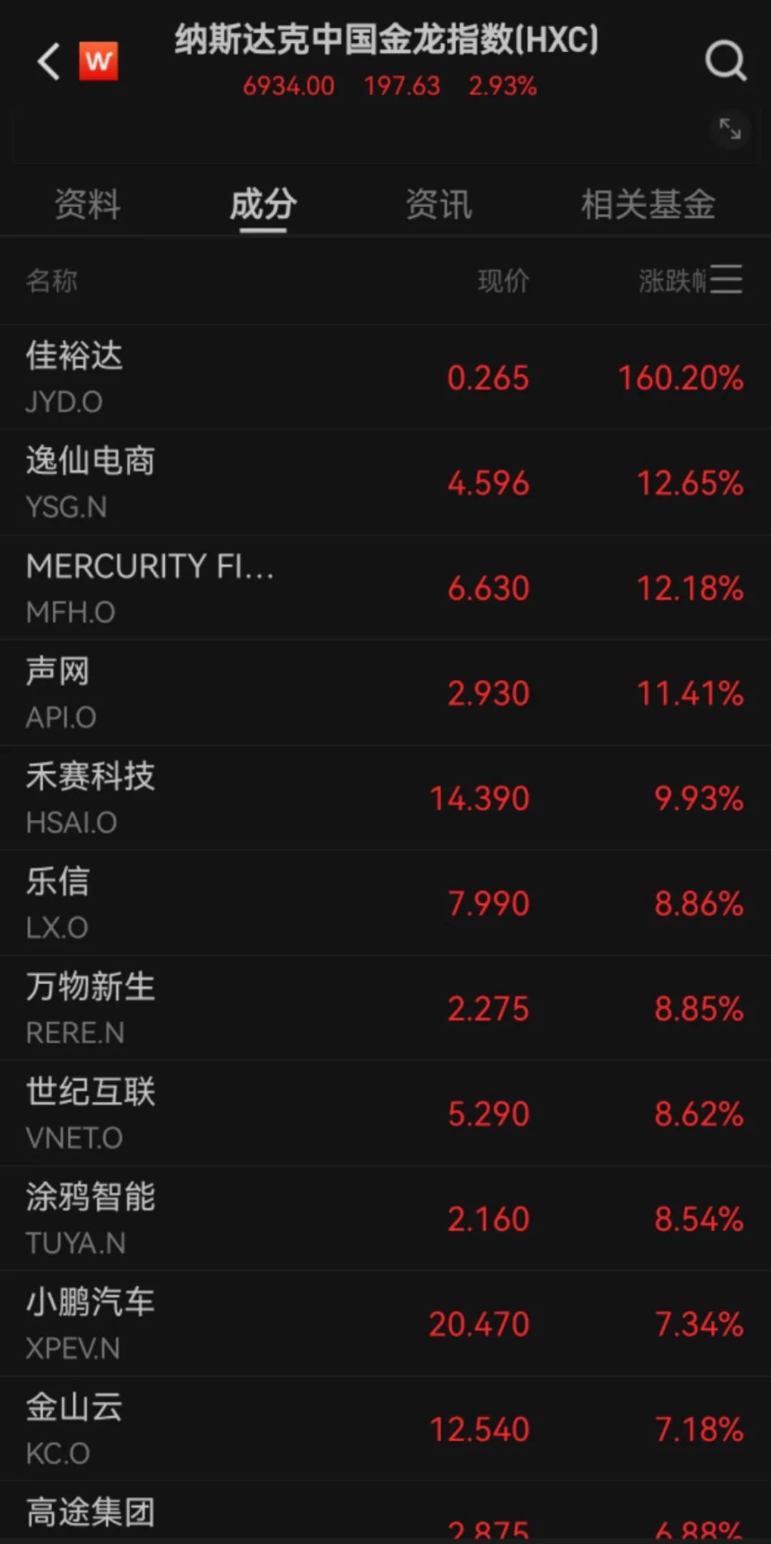 美股反弹、中国资产大涨，美联储报告警示美多地经济前景恶化_美股反弹、中国资产大涨，美联储报告警示美多地经济前景恶化_