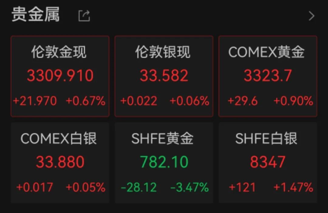 美股反弹、中国资产大涨，美联储报告警示美多地经济前景恶化_美股反弹、中国资产大涨，美联储报告警示美多地经济前景恶化_