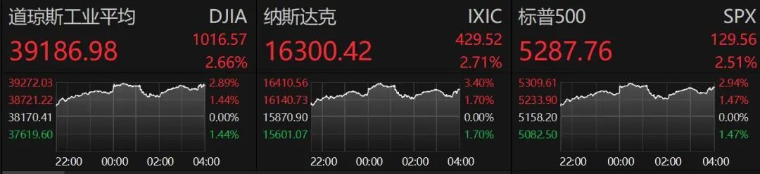 特朗普最新发声：无意解雇鲍威尔，但美联储应该降息