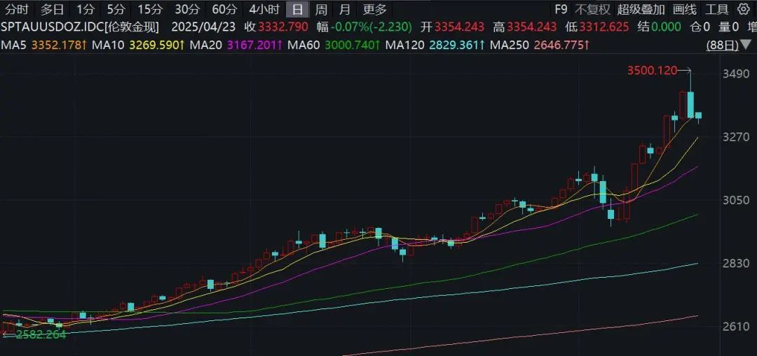 特朗普政府宣布_特朗普释放重磅信号_