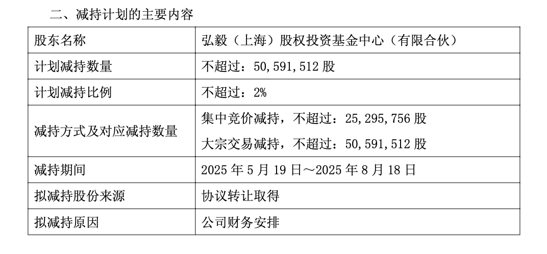 弘毅投资再出手减持，拟减持城投控股不超过2%股份