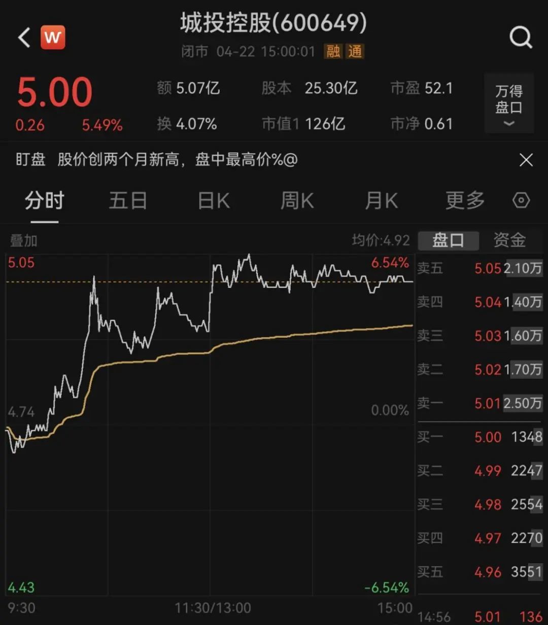 为什么弘毅投资减持城投__弘毅减持城投控股公告