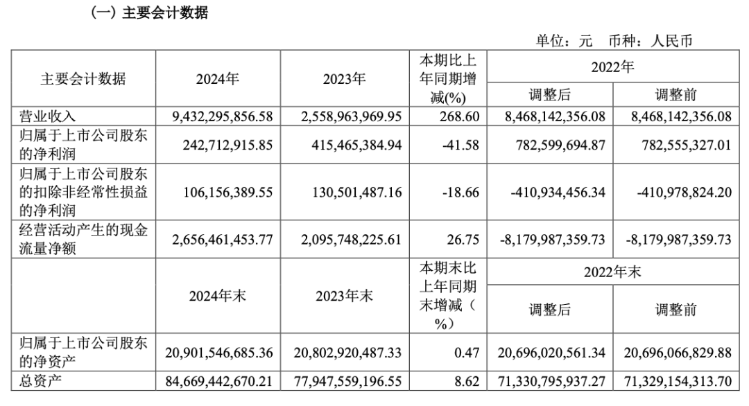 弘毅减持城投控股公告__为什么弘毅投资减持城投