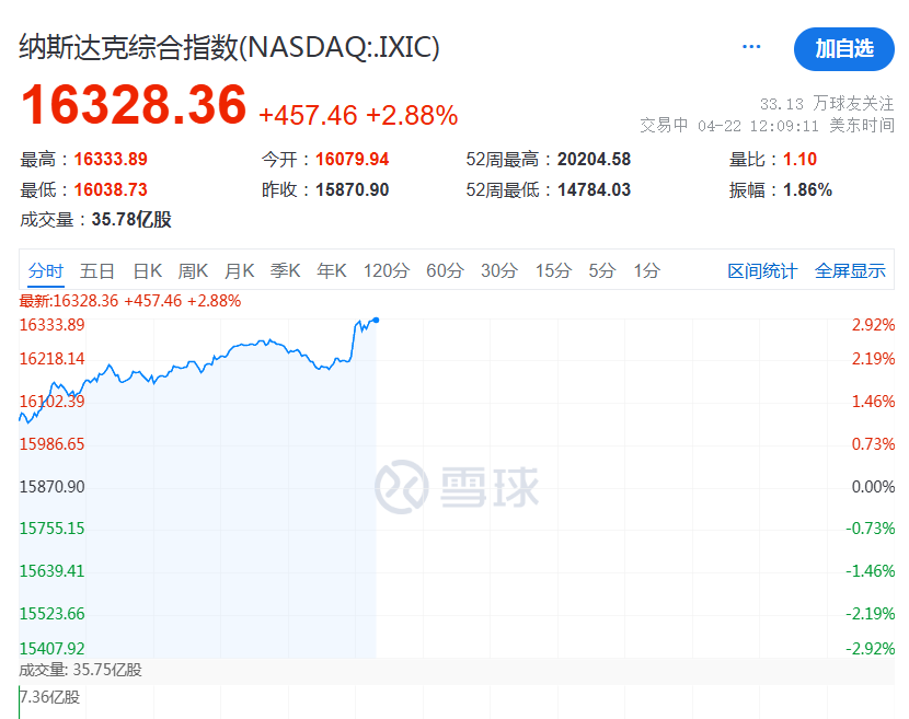昨夜美股暴跌_深夜暴涨暴跌美股之后会怎么样_