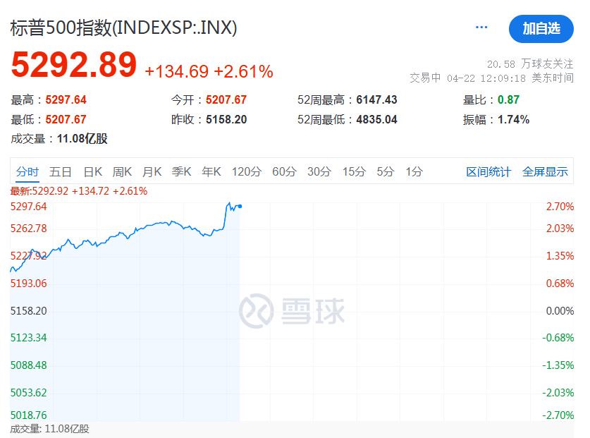 深夜暴涨暴跌美股之后会怎么样__昨夜美股暴跌