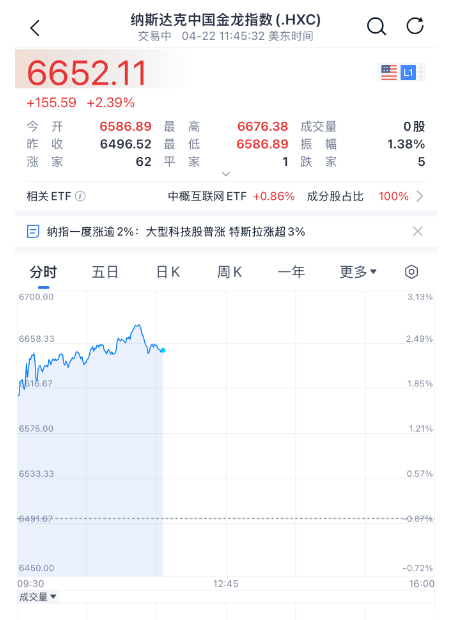 _昨夜美股暴跌_深夜暴涨暴跌美股之后会怎么样