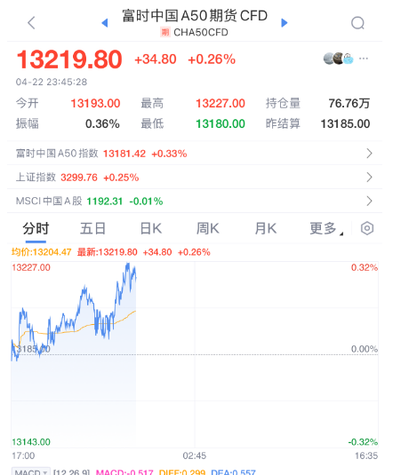 深夜暴涨暴跌美股之后会怎么样_昨夜美股暴跌_