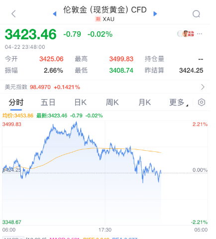 昨夜美股暴跌_深夜暴涨暴跌美股之后会怎么样_