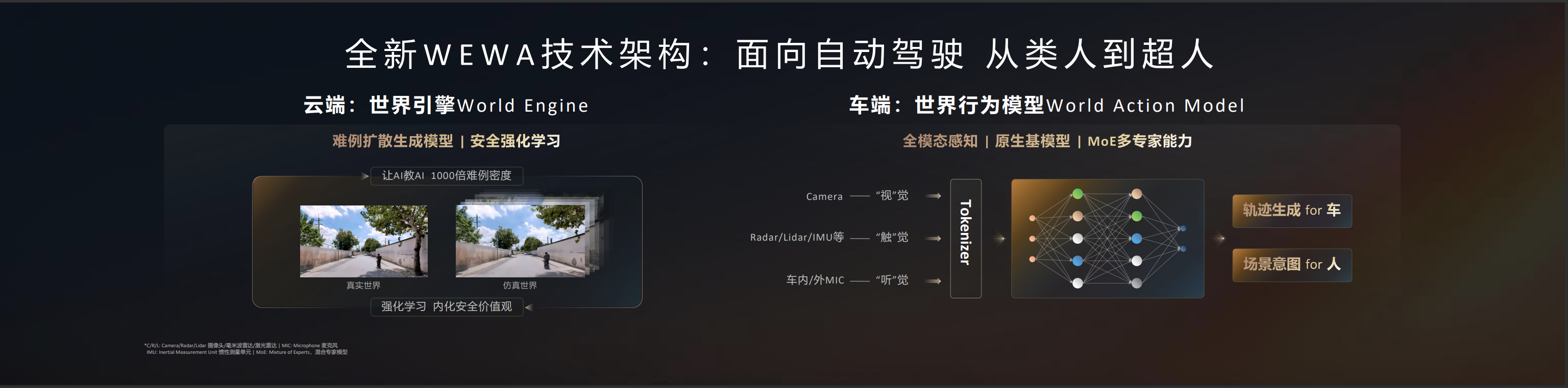 _华为发布乾崑智驾ADS 4等解决方案 携手伙伴共向未来_华为发布乾崑智驾ADS 4等解决方案 携手伙伴共向未来