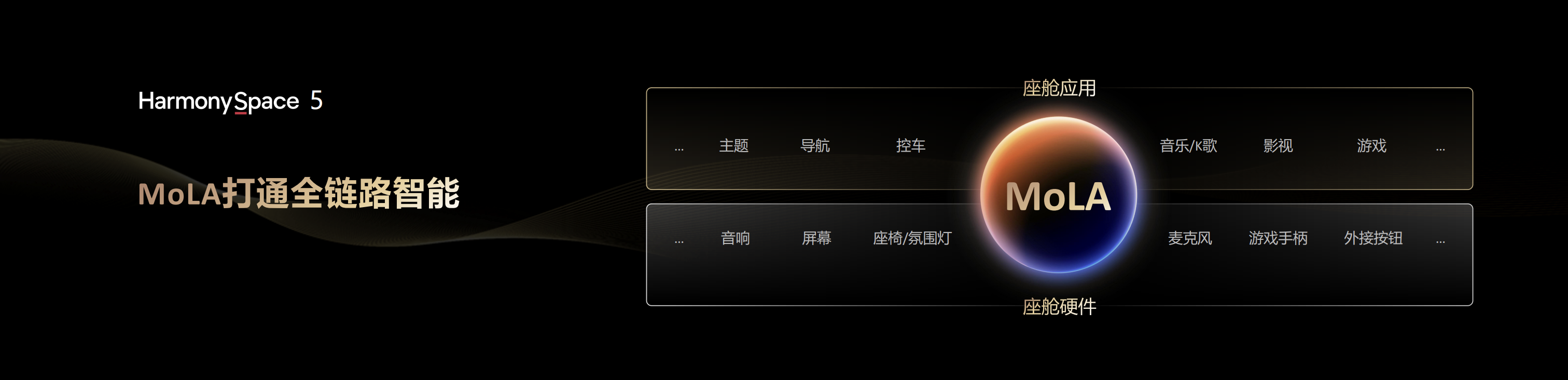 华为发布乾崑智驾ADS 4等解决方案 携手伙伴共向未来_华为发布乾崑智驾ADS 4等解决方案 携手伙伴共向未来_