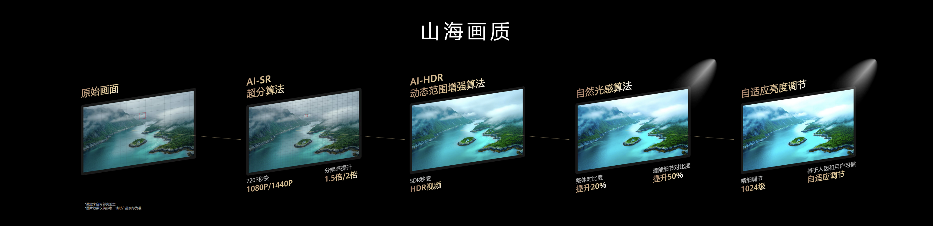 _华为发布乾崑智驾ADS 4等解决方案 携手伙伴共向未来_华为发布乾崑智驾ADS 4等解决方案 携手伙伴共向未来