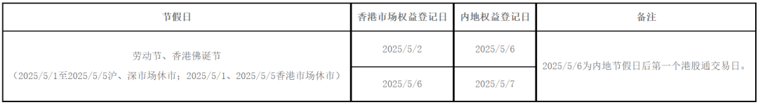 沪股通北向__沪股通和北上资金区别
