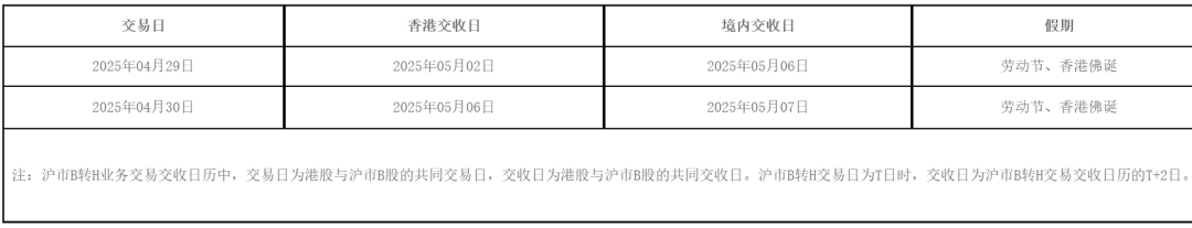 _沪股通北向_沪股通和北上资金区别