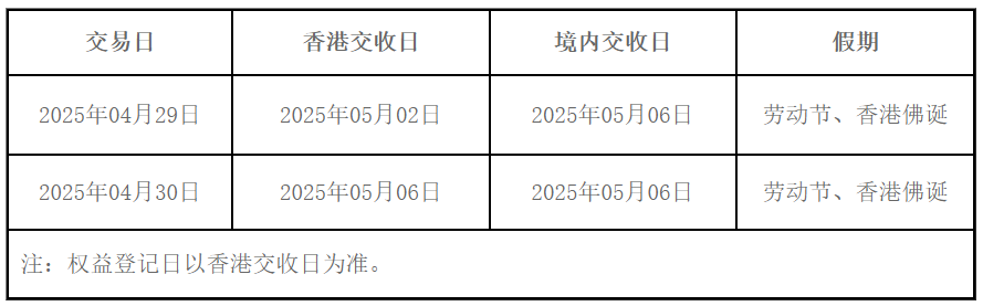沪股通和北上资金区别_沪股通北向_