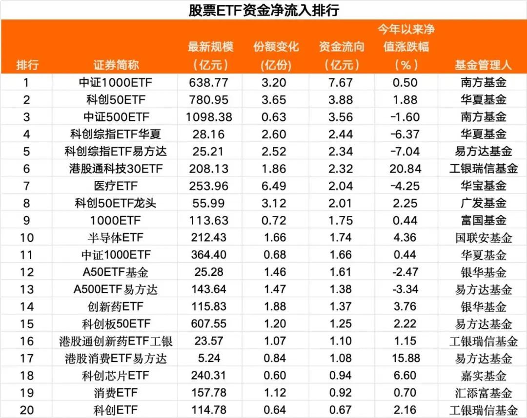 突然“爆了”，黄金ETF，获大举加仓