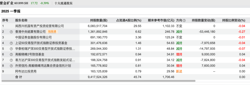 百亿私募，调仓路径曝光，看好这些股
