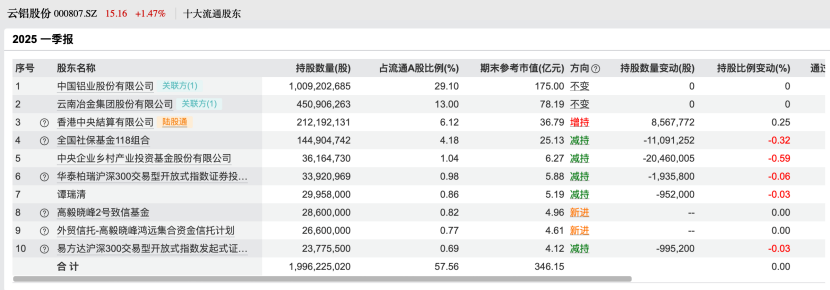 私募基金调仓_私募仓位哪里查询_