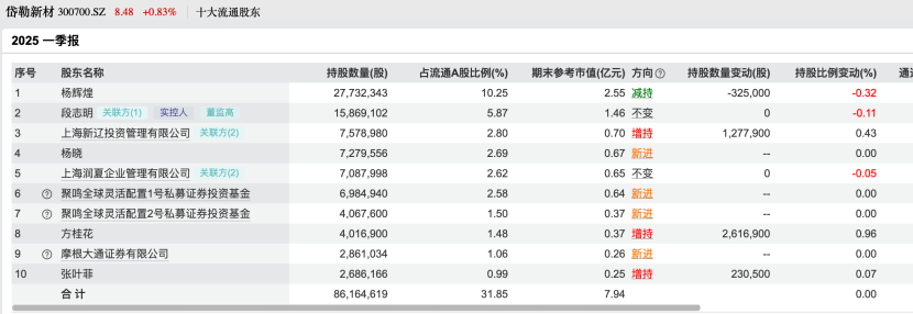 _私募仓位哪里查询_私募基金调仓