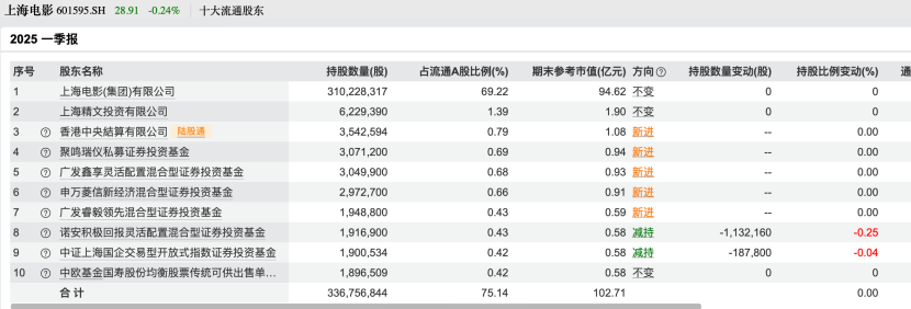 私募仓位哪里查询_私募基金调仓_