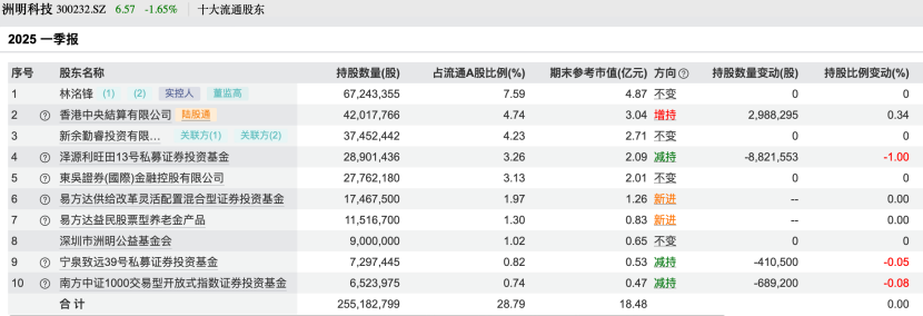 私募基金调仓_私募仓位哪里查询_