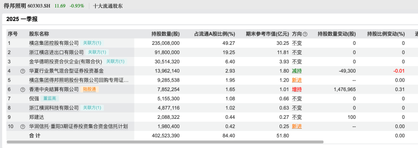 私募基金调仓_私募仓位哪里查询_