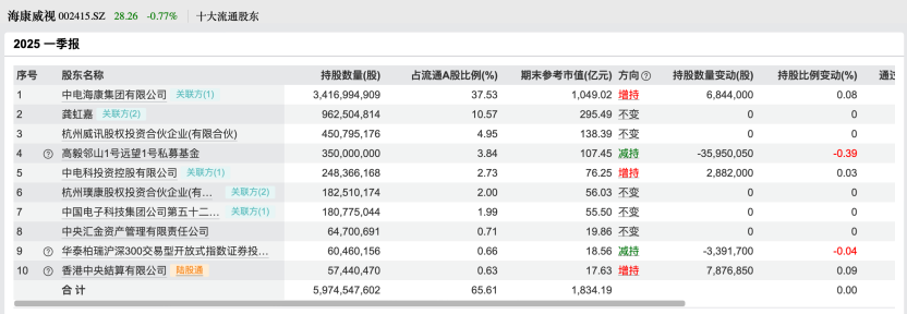 私募基金调仓__私募仓位哪里查询