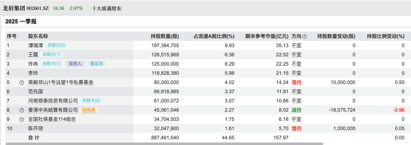私募仓位哪里查询_私募基金调仓_