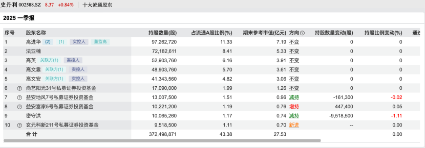 私募基金调仓__私募仓位哪里查询