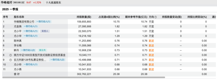 _私募仓位哪里查询_私募基金调仓