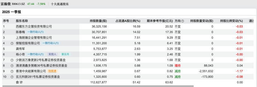 _私募仓位哪里查询_私募基金调仓