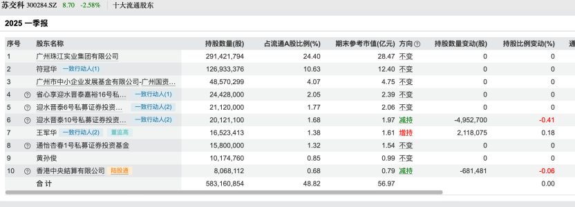 _私募仓位哪里查询_私募基金调仓